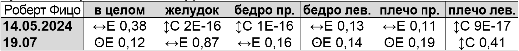 Роберт Фицо